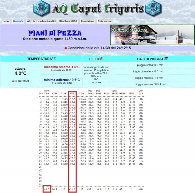 Piani di Pezza record.jpg