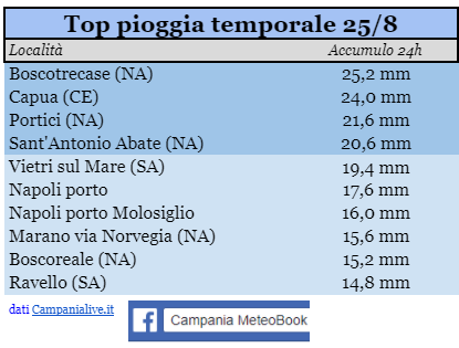 campania top pioggia parziale 25082021.PNG