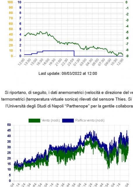 Immagine 2022-03-08 121511.jpg