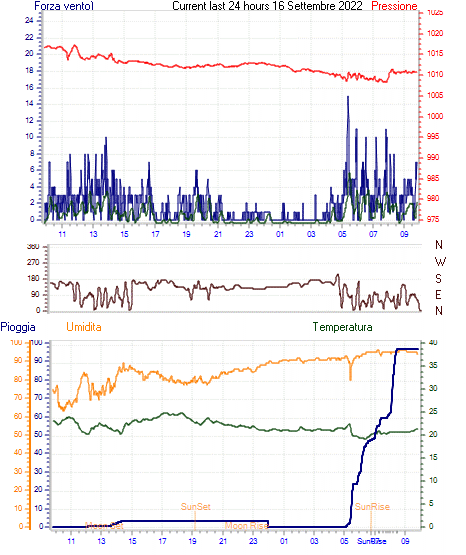 curr24hourgraph.gif