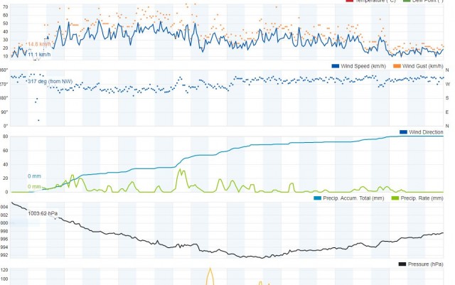 grafico 22 novembre .JPG