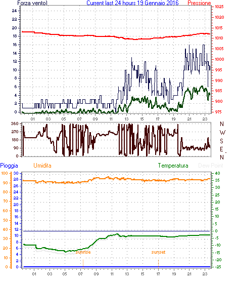 curr24hourgraph (4).gif