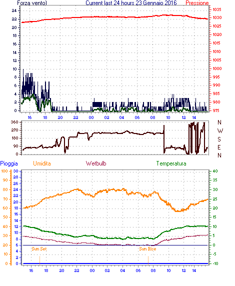 curr24hourgraph.gif