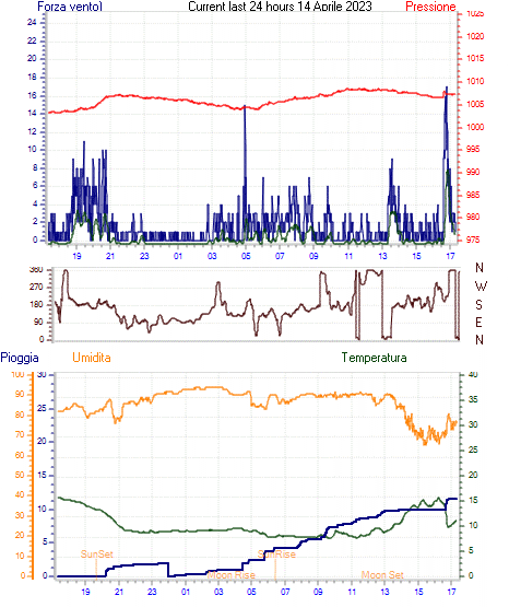 curr24hourgraph.gif