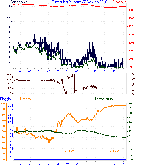 curr24hourgraph.gif