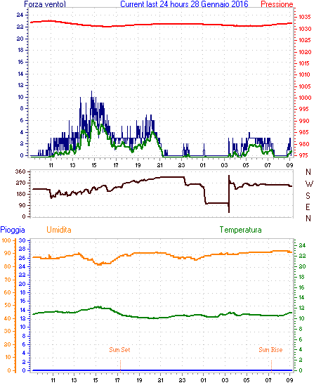 curr24hourgraph (1).gif