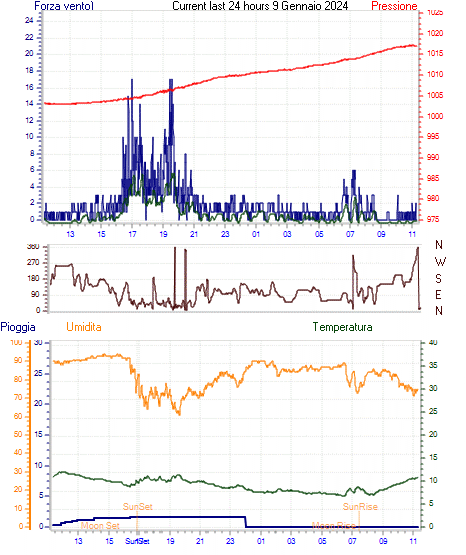 curr24hourgraph.gif