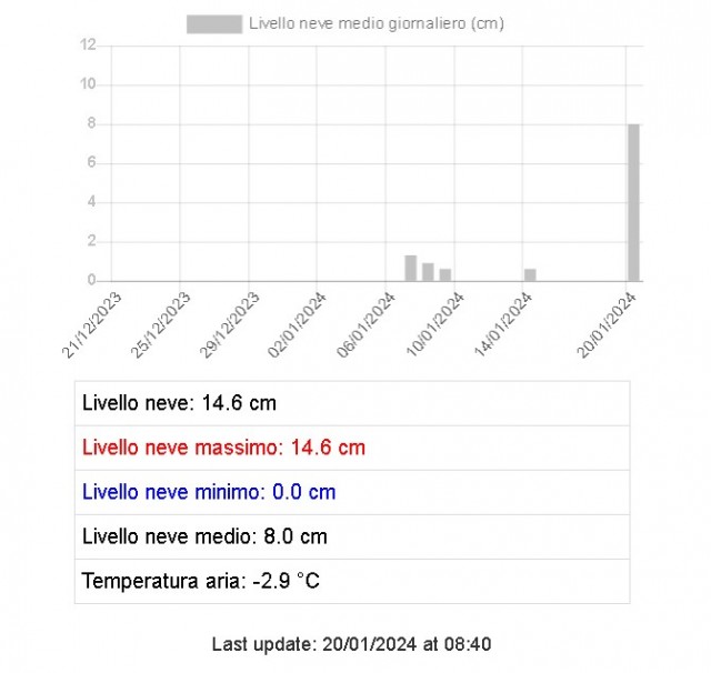 Immagine 2024-01-20 085020.jpg