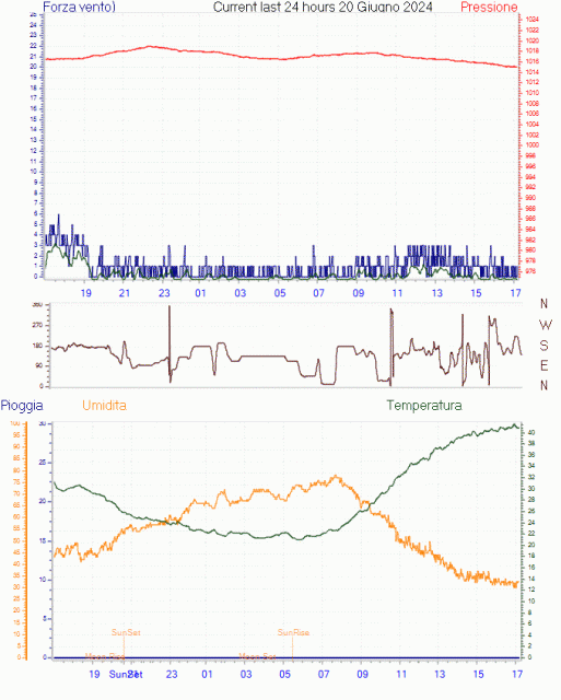 curr24hourgraph (1).gif