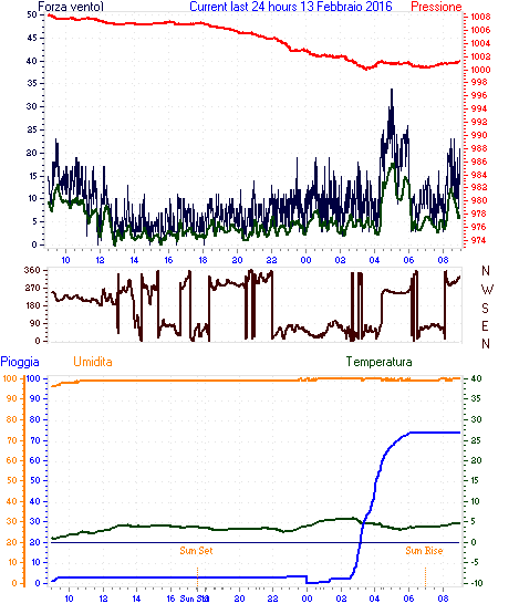 curr24hourgraph (2).gif