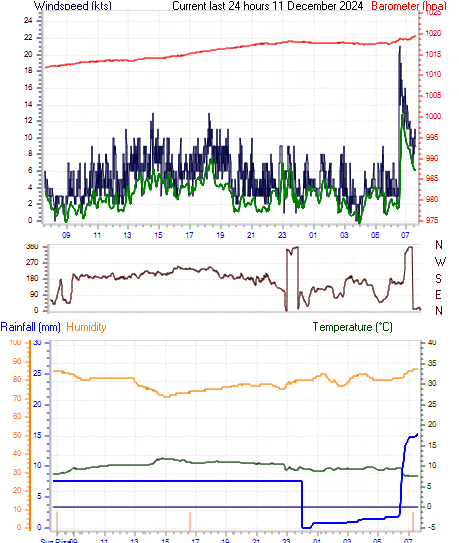 curr24hourgraph.gif