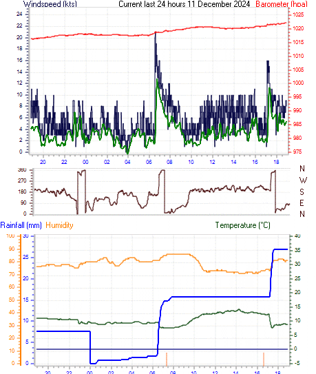 curr24hourgraph.gif