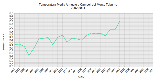 T.Media dal 2002.PNG