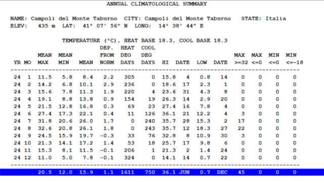 Temperature 2024.PNG