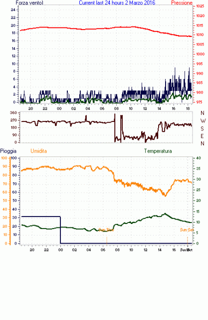 curr24hourgraph.gif