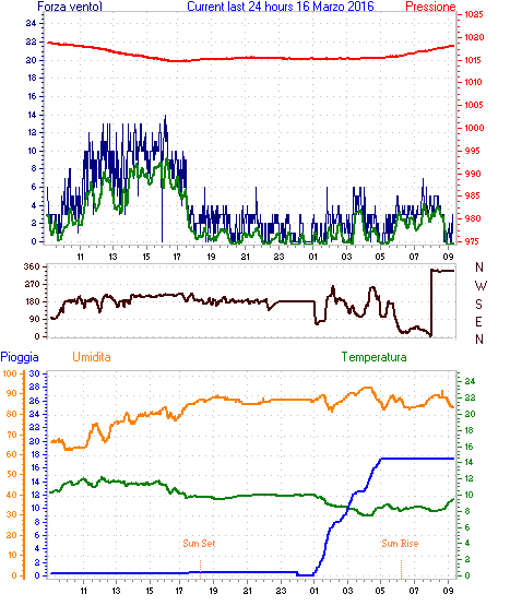 curr24hourgraph (1).gif