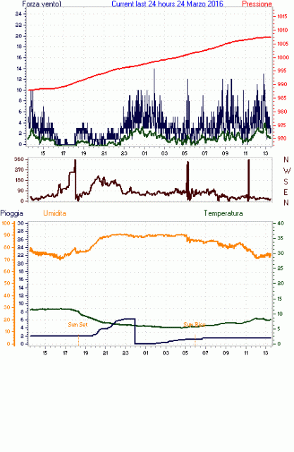 curr24hourgraph.gif