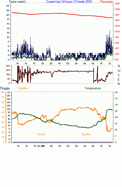 curr24hourgraph.gif