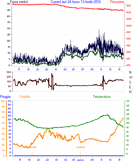 curr24hourgraph.gif