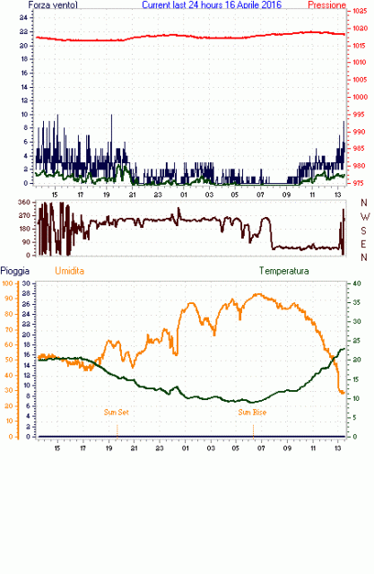 curr24hourgraph.gif