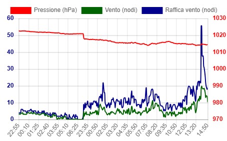 Immagine 2026-10-21 150903.jpg